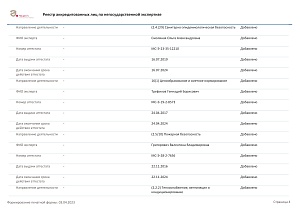 Выписка из реестра RA.RU.612267 от 03.04.2023 (6)